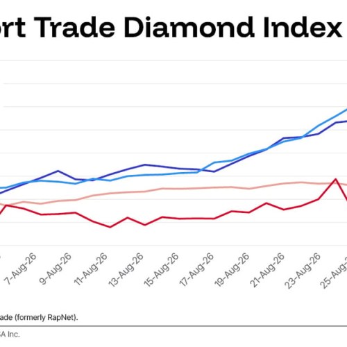 Diamond prices extend recovery 