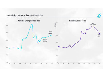 Accuracy of unemployment figures disputed