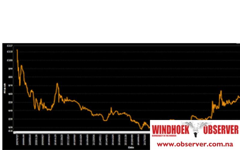 Deep Yellow optimistic about uranium price